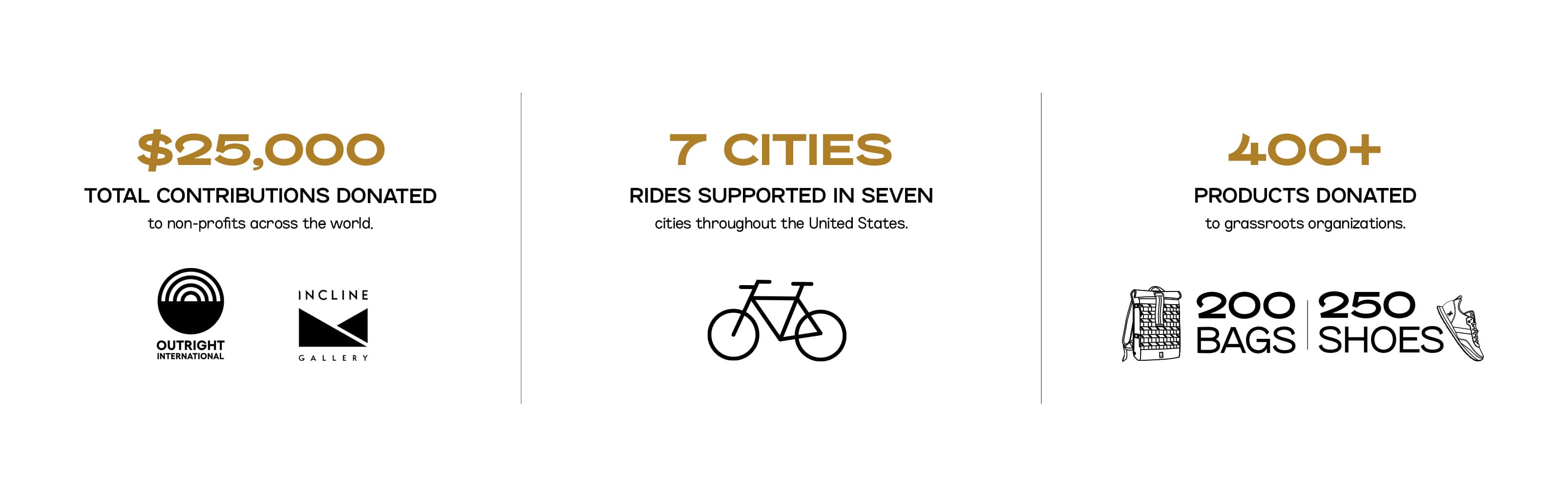 Info image about Chrome gives desktop larger size